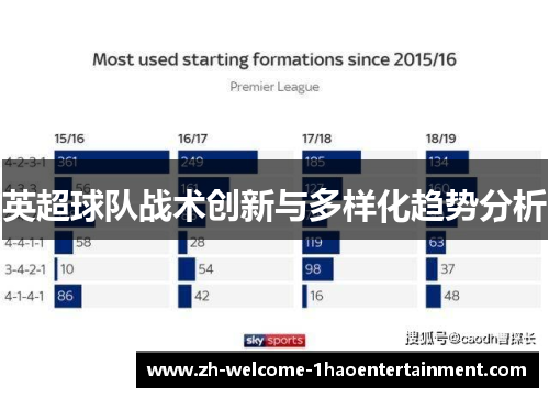 英超球队战术创新与多样化趋势分析