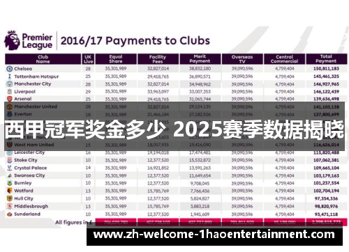 西甲冠军奖金多少 2025赛季数据揭晓