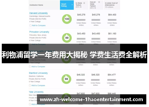 利物浦留学一年费用大揭秘 学费生活费全解析